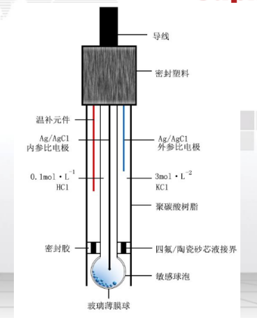 河北在线PH计—美控